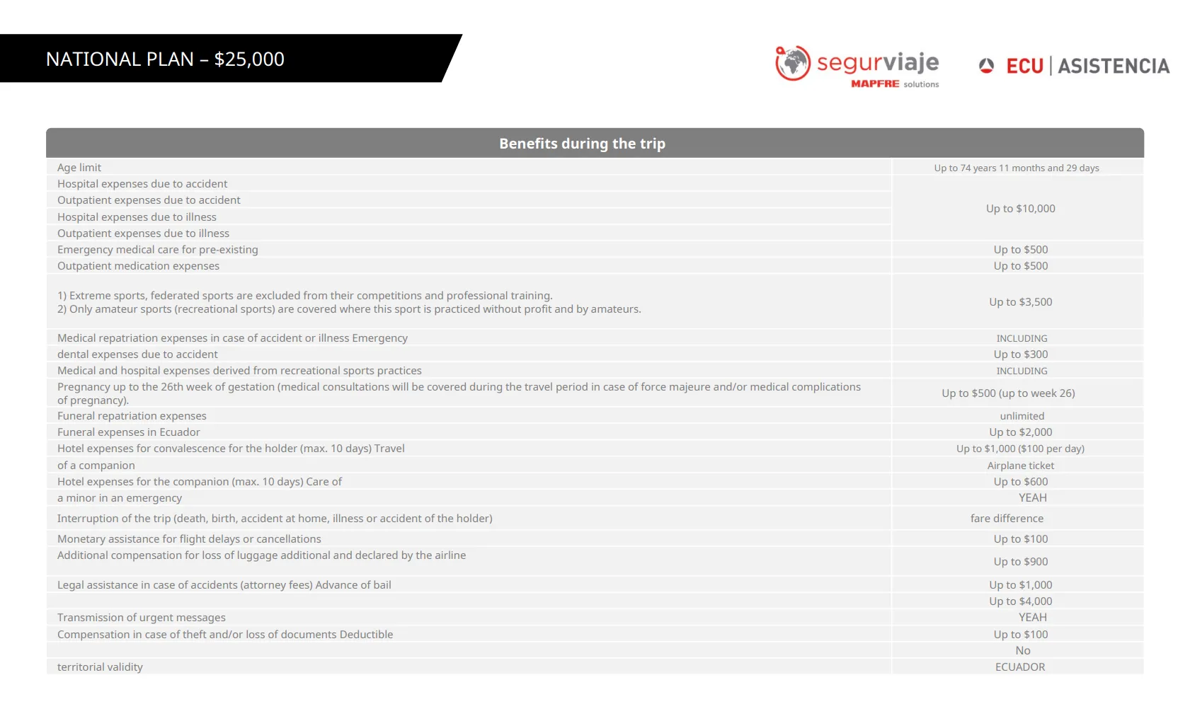 Travel Insurance 2
